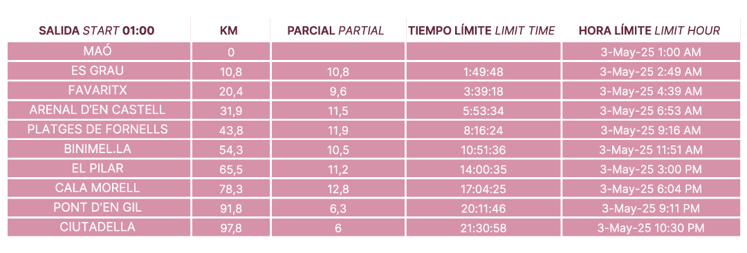 TIEMPO-DE-CORTE-100KM