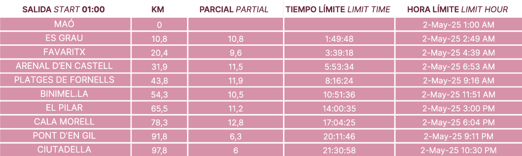 TIEMPO-DE-CORTE-100KM