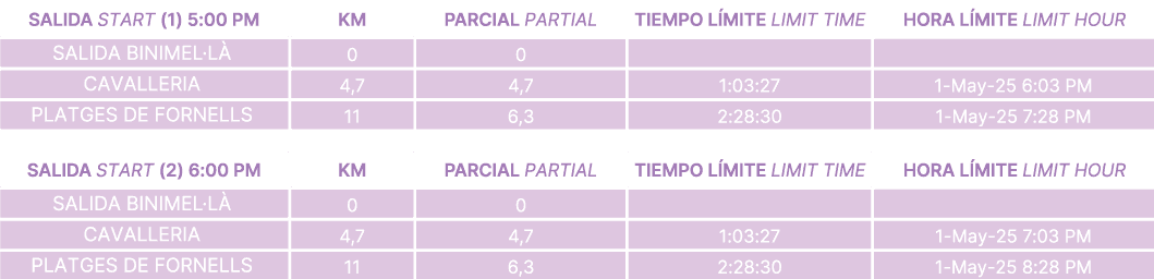 TIEMPO-DE-CORTE-11KM