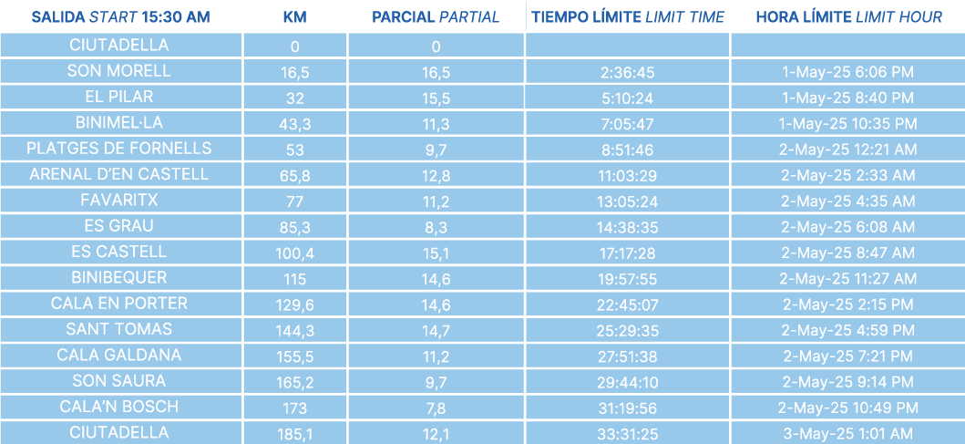 TIEMPO-DE-CORTE-185KM-RELAY