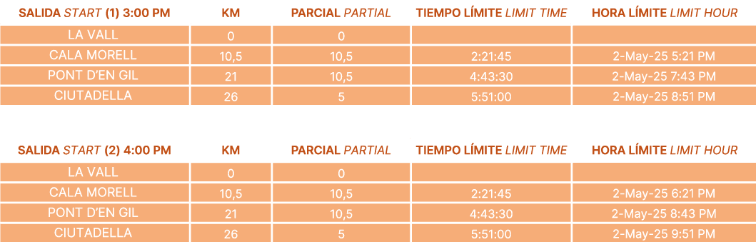 TIEMPO-DE-CORTE-27KM