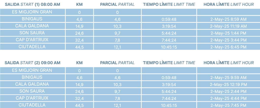TIEMPO-DE-CORTE-44KM